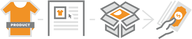 Ecommerce ecommerce website services