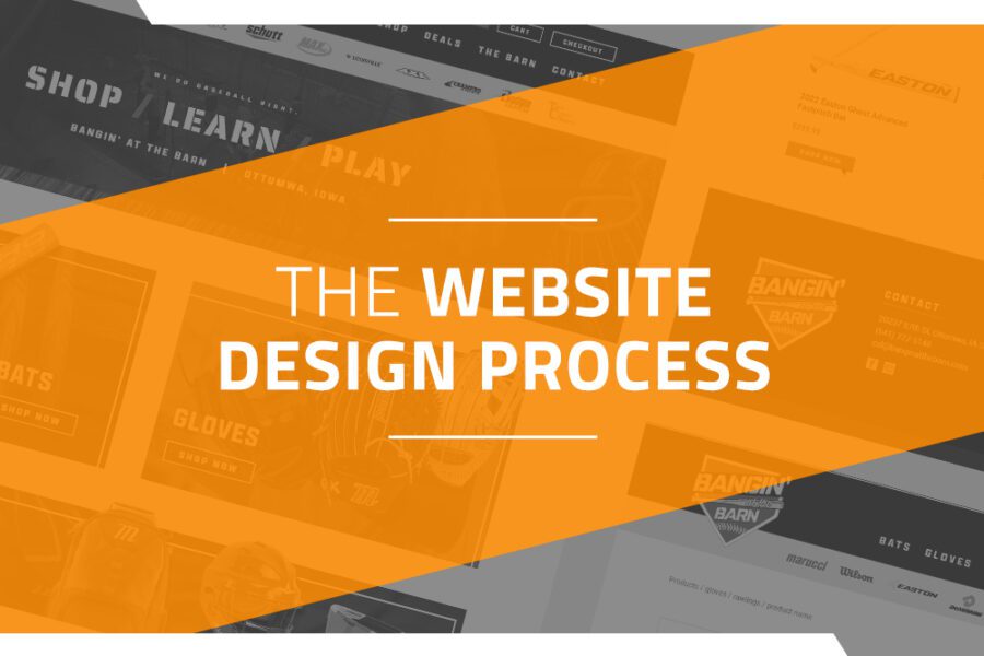 The Website Design Process Blog Image