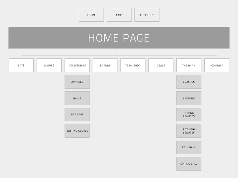 Sitemap Example Image